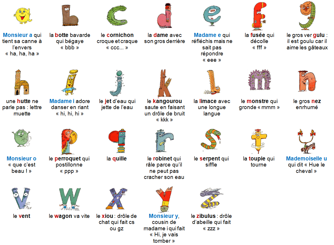 Comment aider son enfant à vite apprendre l'alphabet ?